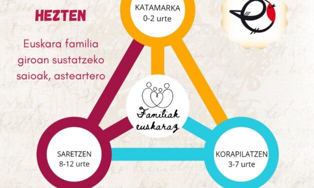 HAZTEN ETA HEZTEN – Euskara familian sustatzeko programa