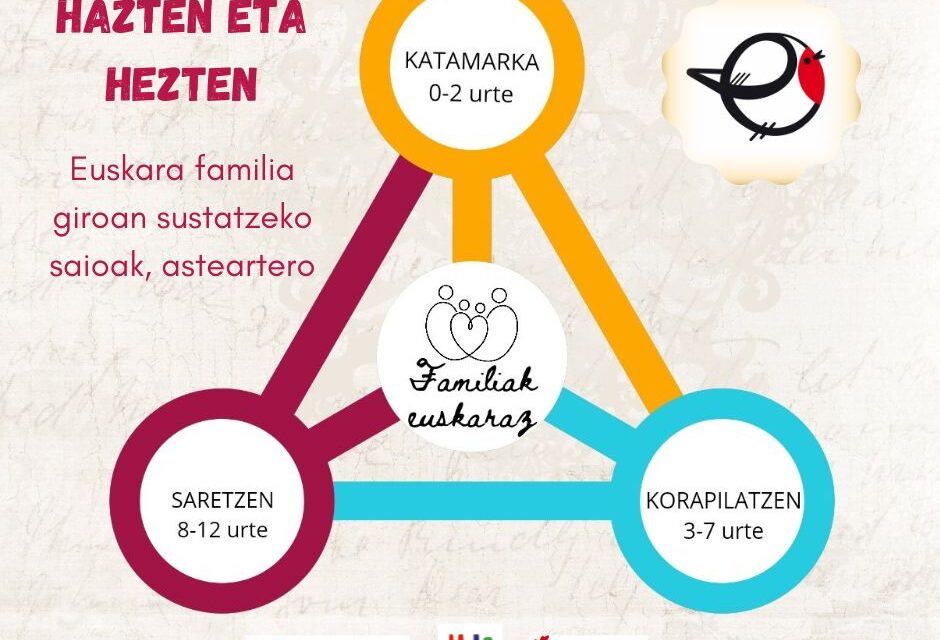 HAZTEN ETA HEZTEN – Euskara familian sustatzeko programa